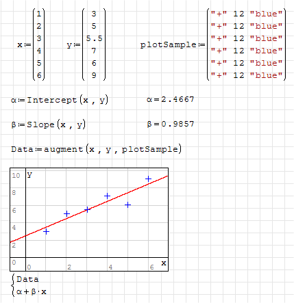 Erweitert SMath Studio um statistische Werkzeuge: Stichprohenschätzer, Wahrscheinlichkeitsdichte, kumulative Dichte, Quantil-Funktionen, Zufallszahlen, usw.