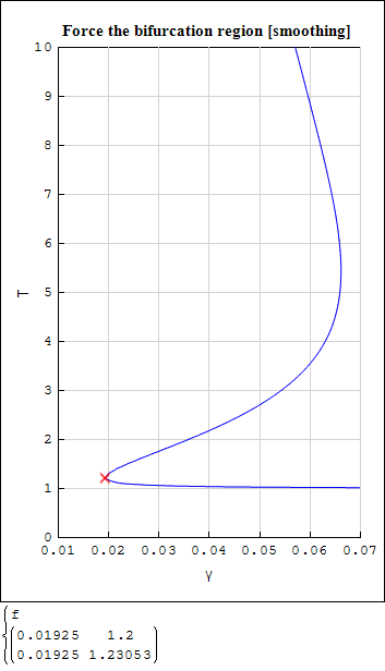 Forum XY Bifurcation.gif