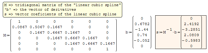 Forum Solve Tridiagonal.gif