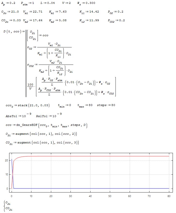 Modeling respiration-transpiration in a modified atmosphere packaging system containing blueberry (uni).png