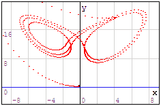 Lorenz Attractor.gif