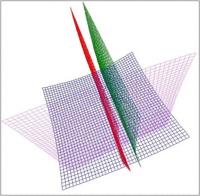 Draghilev's method. Finding roots. System 3. Plot3D.png