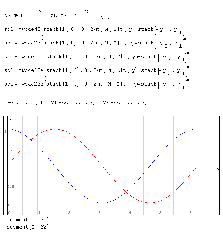 MatlabCppMathLibrary. ODE solvers.png