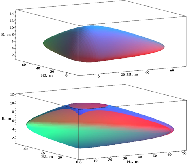 mapletools-implicitplot3d-Nautilus.png