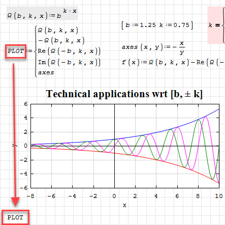 X-Y Plot with set of functions.jpg