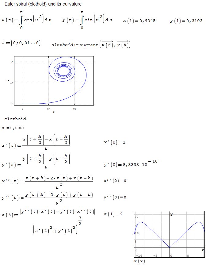 Euler-spiral_Kr.png