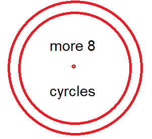 Cyrcles.png