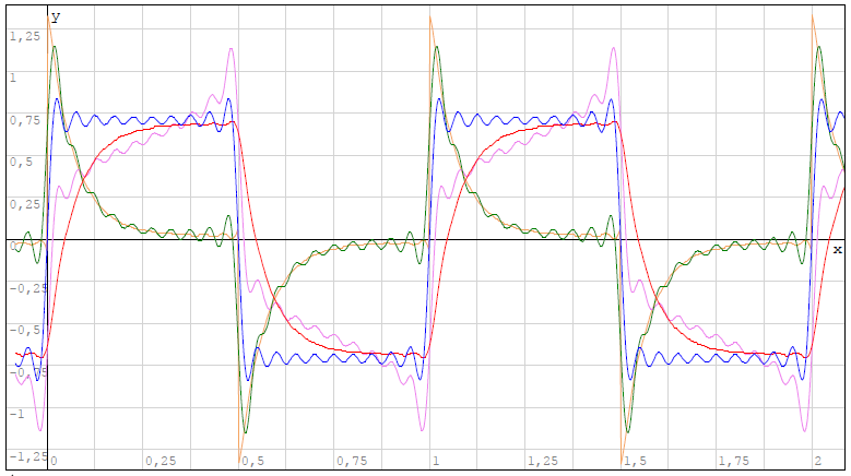 Versuch mit R und C sqare measures Andreas.png