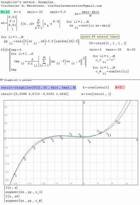 Draghilev's method. NLS. Example 2.jpg