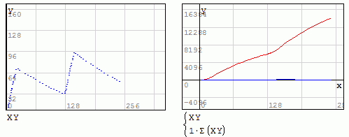 Integrate DigitDiscon.bmp