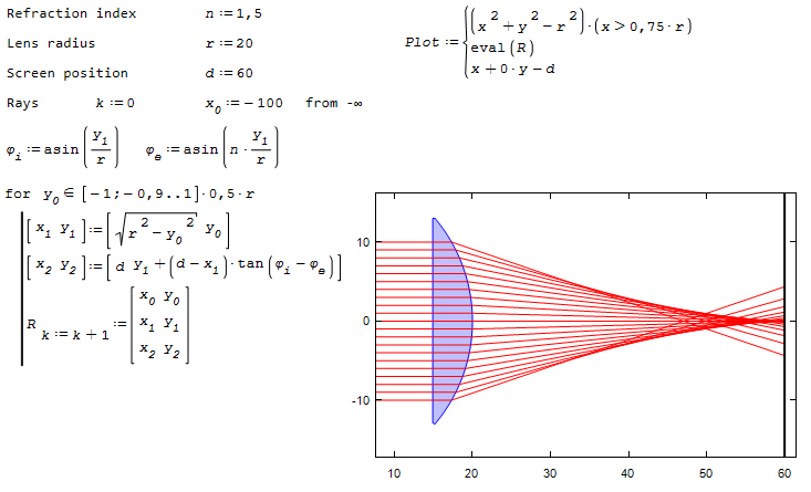 spherical aberration_Kr.png