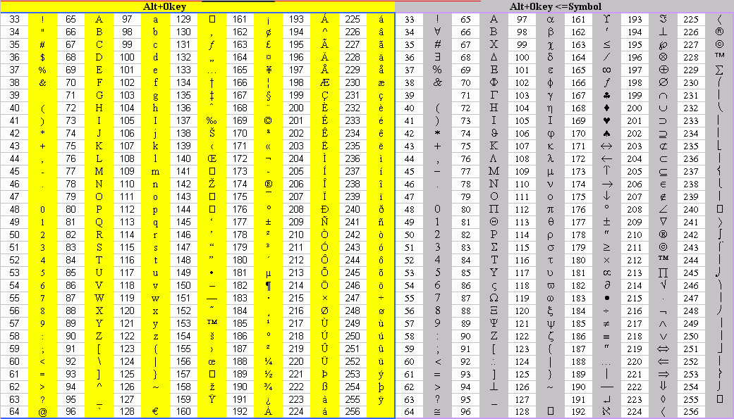 AltKeySymbolExtend01.gif