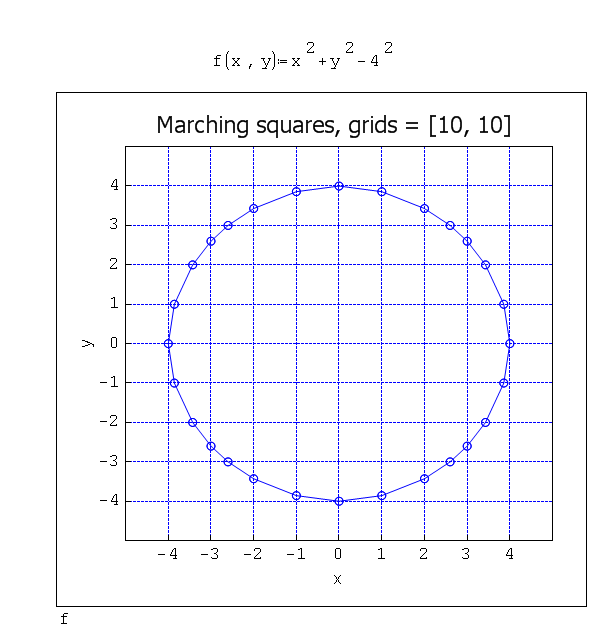 XY Plot. ImplicitPlot2D. Marching squares.png