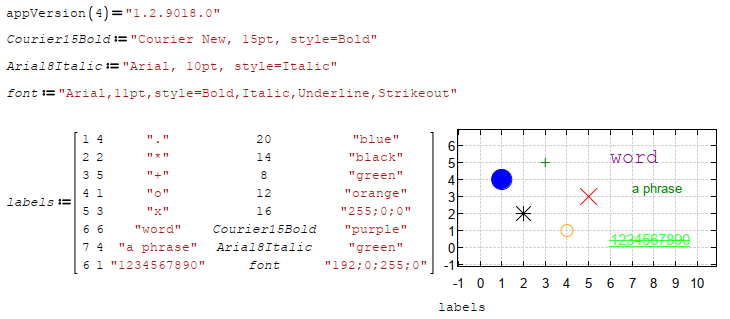 xyplot-text-labels-font-example.png