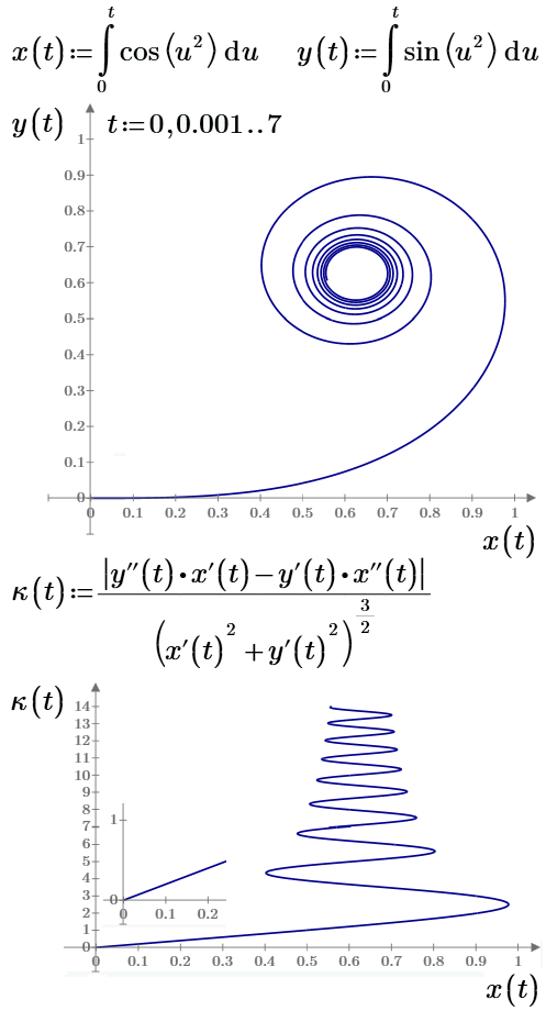 1-10-Euler-spiral.png