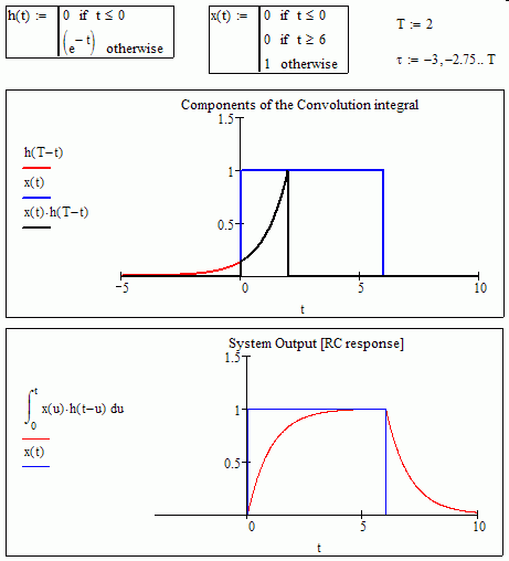 Convolution Integral.gif