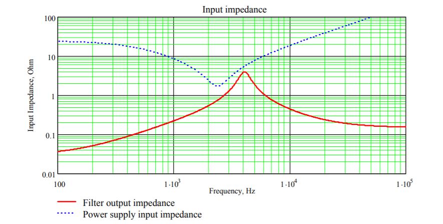 TI_filter_supply_impedance.JPG