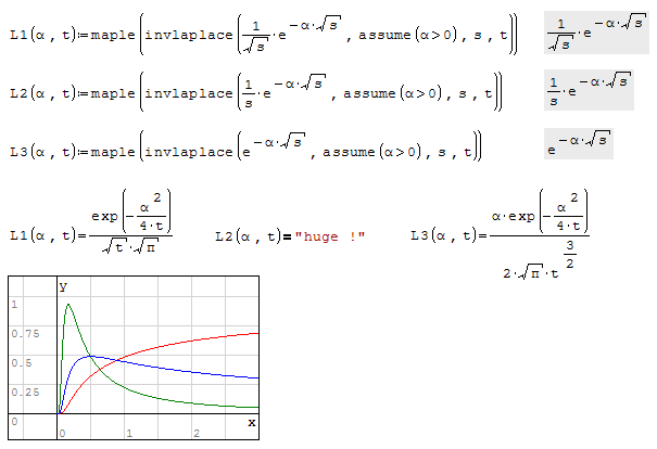 Forum Symbolic InvlLaplace.gif