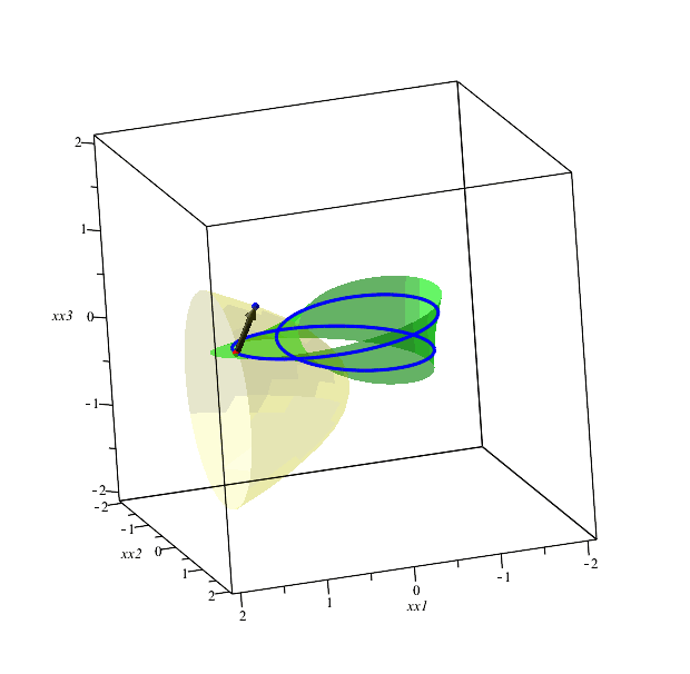 projection of curve3.gif