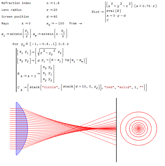 spherical aberration_Kr.png