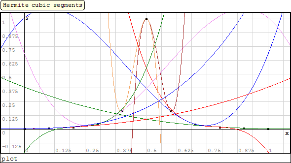Forum Hermite Cubic Spline.gif
