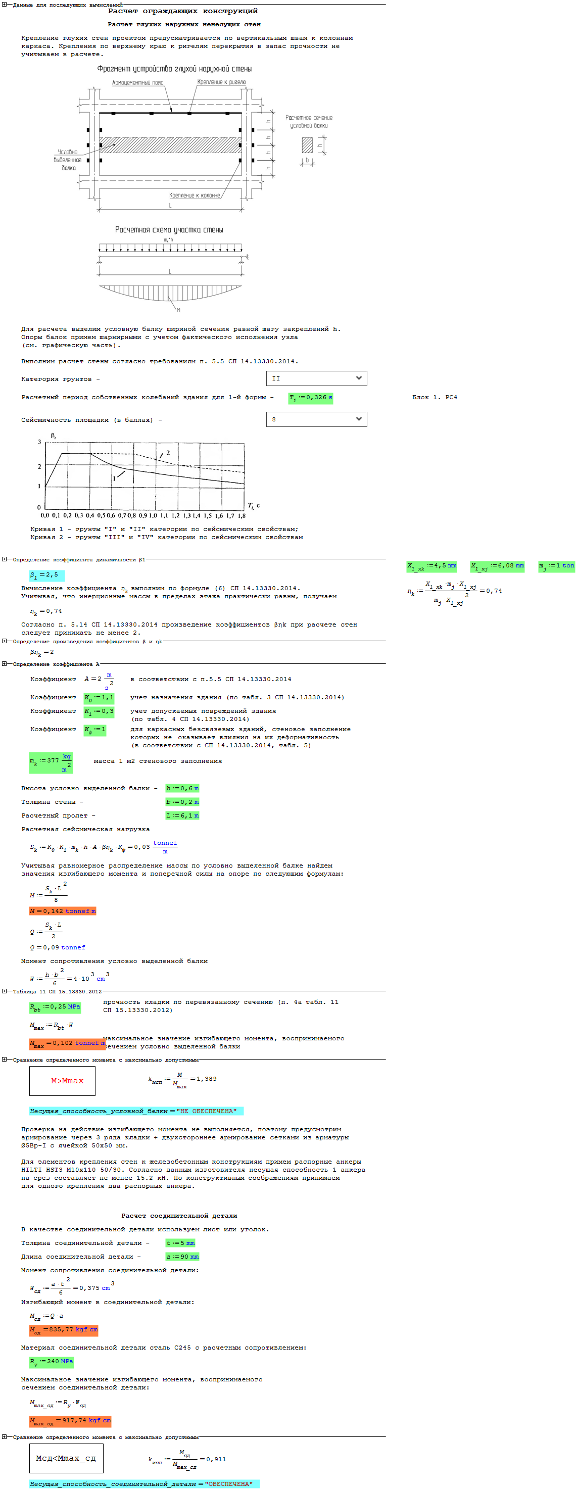 Raschet glukhikh naruzhnykh nenesushchikh sten.png