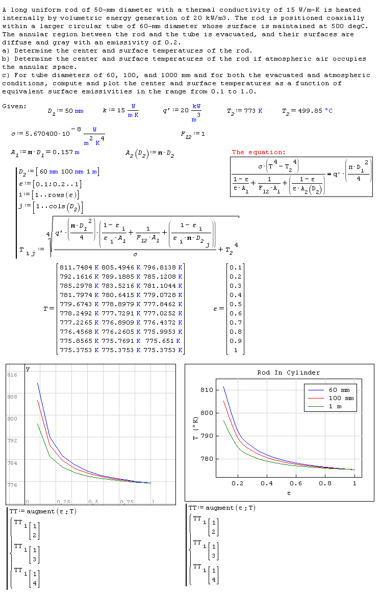 Thermal Physics - Rod in Cylinder_R3.png