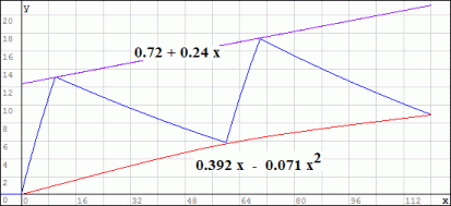Digitize DiscontinuousZone100.bmp