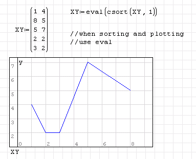 Sorted Point Plot Graph sorting - SMath Studio Wiki